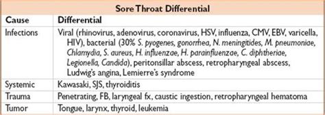 sore throat pocket emergency medicine pocket notebook series 3rd ed