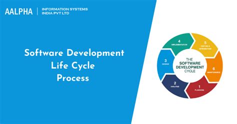 software development life cycle phases sdlc  aalpha