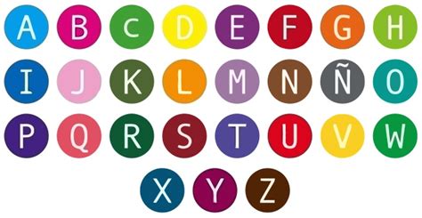 letras del abecedario alfabeto en espanol educacion  ninos