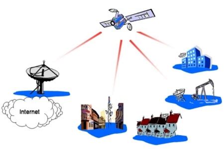 key players  fixed satellite service market  north america