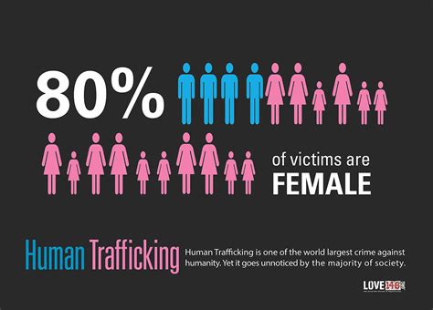 human trafficking public awareness campaign poster on corcoran portfolios