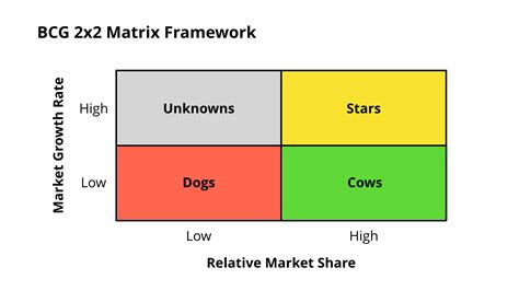 marketing case study framework