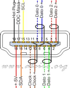 hdmi plug wiring diagram divisim chart