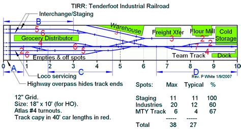N Scale Shelf Track Plans Where I Could Run Two Engines I Would