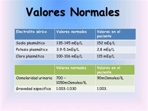 Diuresis Horaria Formula Pdf