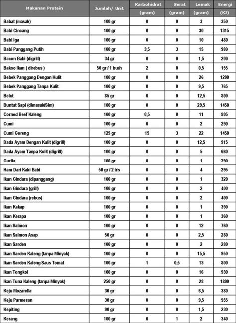 Healthy Life Kalori Serta Daftar Kalori Makanan Dan Minuman