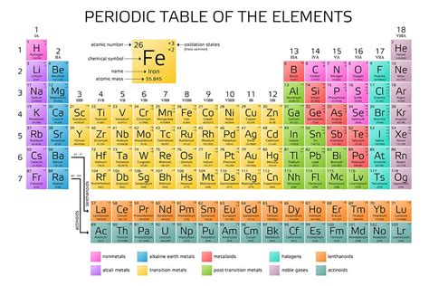 periodic table of elements with atomic mass and valency pdf