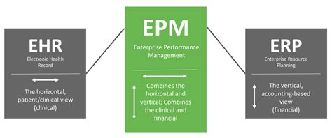 epms  transforming healthcare technology strata decision