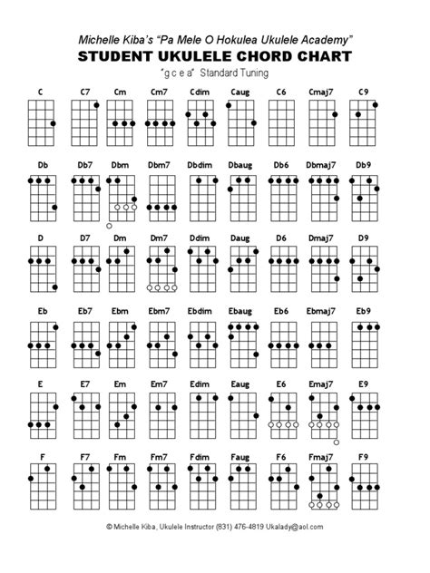 ukulele chords chart