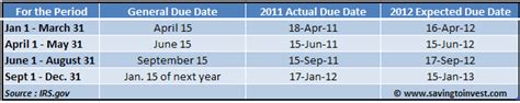 quarterly estimated tax payments  installment due     schedules saving