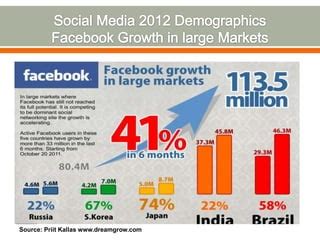 social media  education  statistics