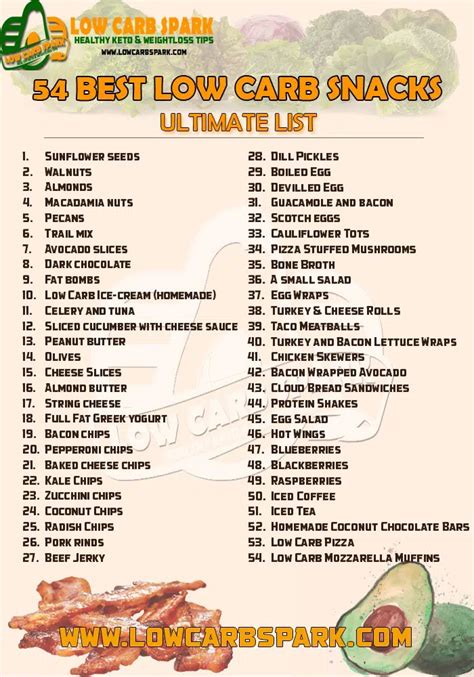 54 Best Low Carb Snacks Ultimate Keto Snacks List