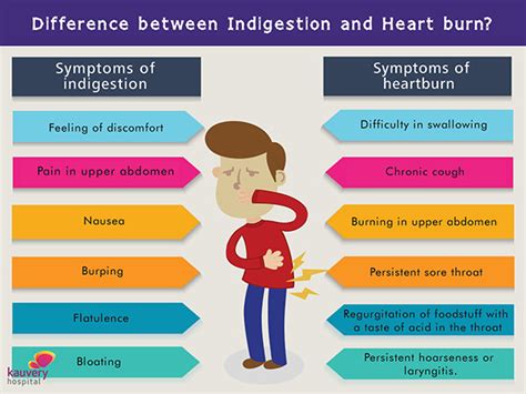 What Is The Difference Between Indigestion And Heart Burn