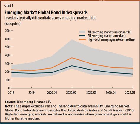 miles    future  emerging markets imf fd