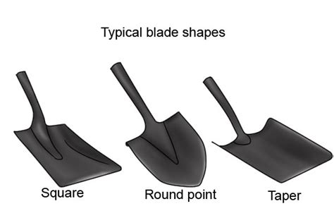 blade shapes wonkee donkee tools