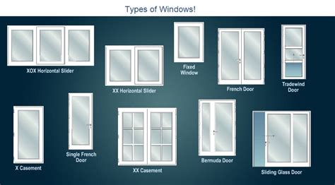 types  windows   building construction