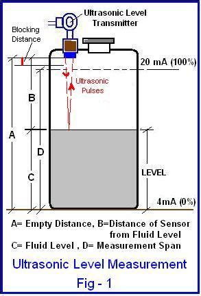 beginners guide  ultrasonic level transmitter