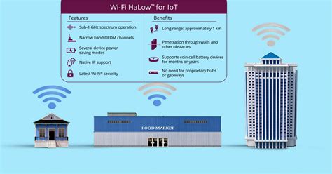 halow wi fi     features  wifi  iot devices itigic