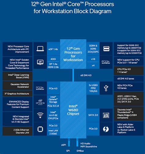 intel  platform block diagram leaks     gen alder lake xeon workstation cpus