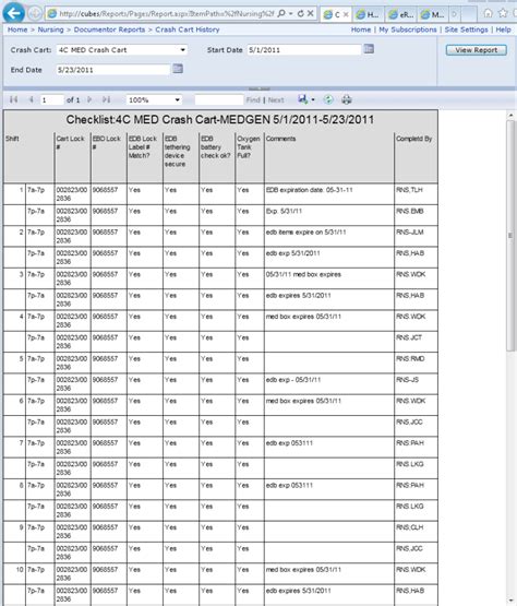 printable ltc crash cart checklist