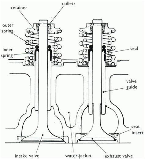 diagram engine valve guide diagram mydiagramonline