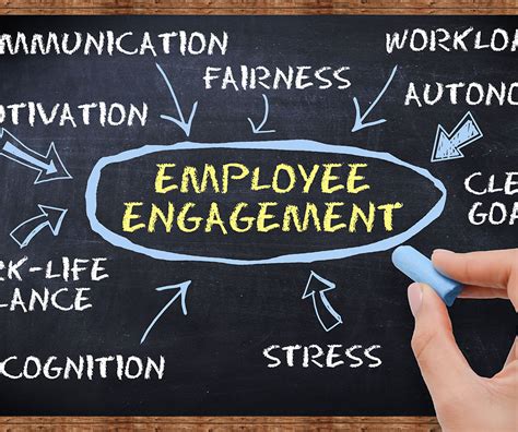 employee engagement   important   capture isg