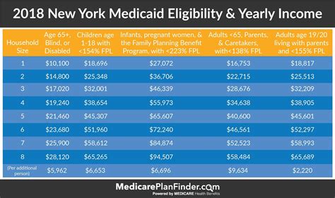 How Do You Apply For Medicaid In Ny