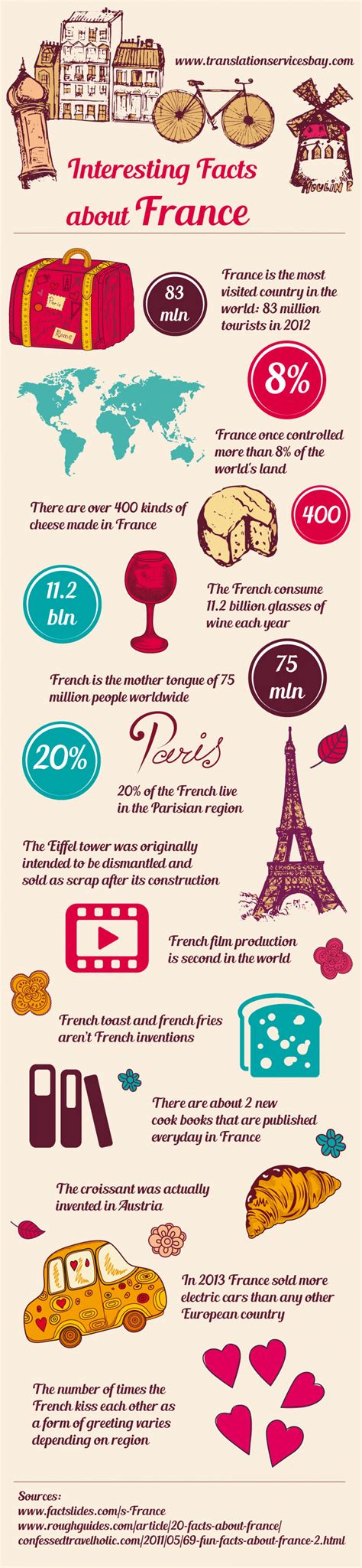 printable fun facts  france