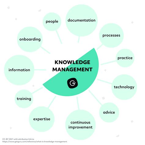 knowledge management   guide