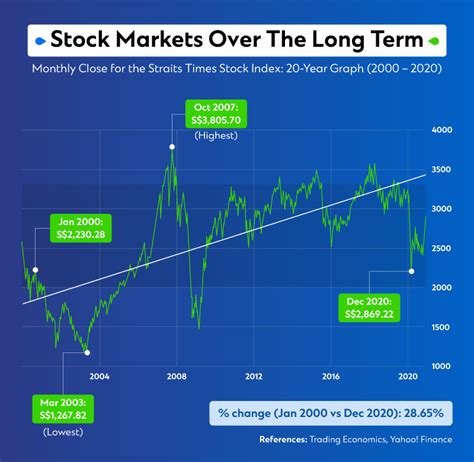 choose  long term  short term investments  deep dive