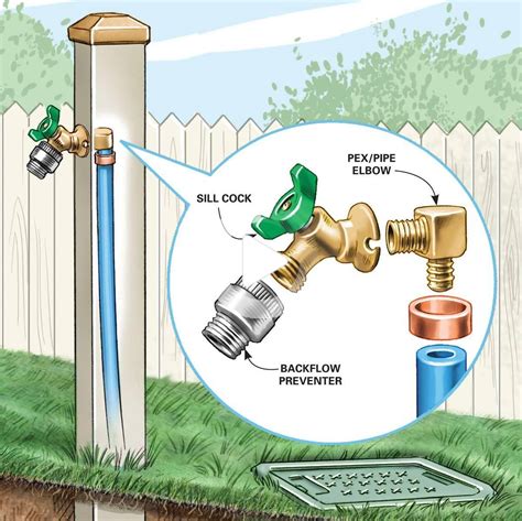 comment installer  robinet exterieur backyard landscaping outdoor backyard landscaping designs