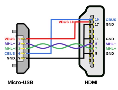 filemhl micro usb hdmi wiring diagramsvg wikimedia commons usb design electronic