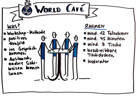 den austausch und diskussionen mit einem world cafe anregen meisterbar