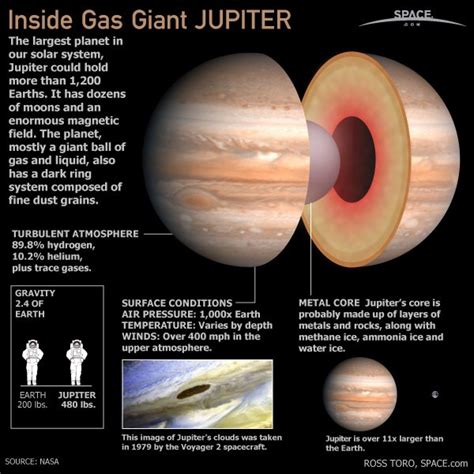 planet jupiter cut    rthingscutinhalfporn