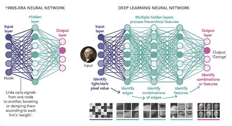 deep learning  world artificial intelligence