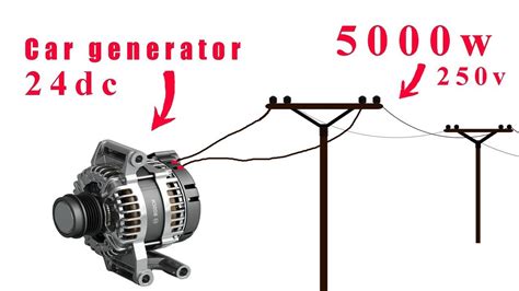 turn   car generator   youtube  energy projects  energy generator