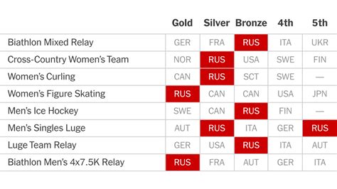 The Olympic Events That Could Be Most Affected By The Russian Ban The