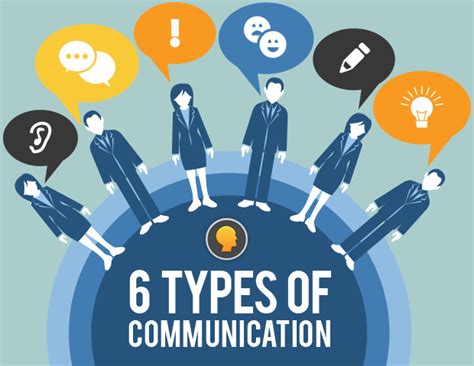 6 types of communication the conover company