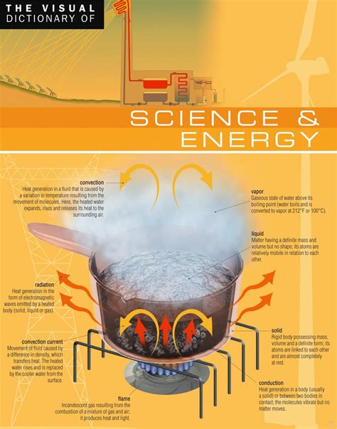 visual dictionary  science energy science energy downtr