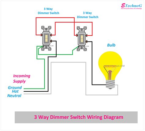dimmer switch wiring diagram single pole     etechnog