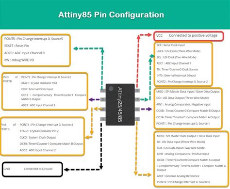 attiny pinout specs  sample projects