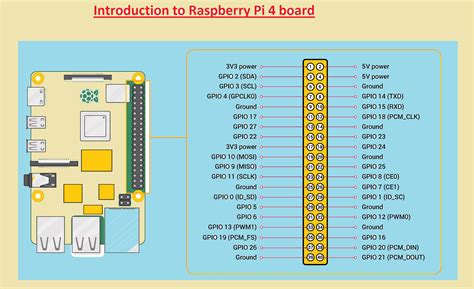 introduction  raspberry pi  pinout working pinout features applications