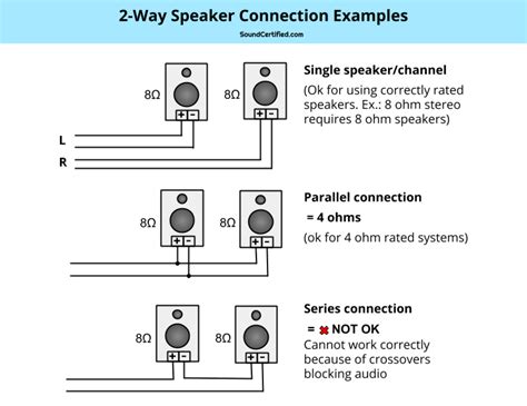 speaker wiring diagram  connection guide  basics