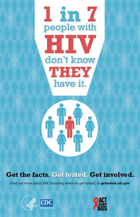 Infographics And Posters Resource Library Hiv Aids Cdc