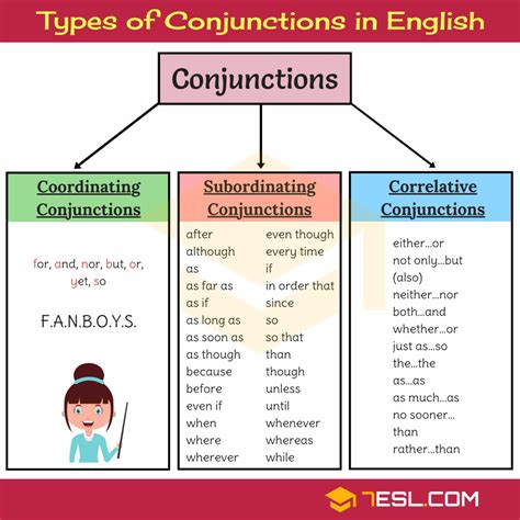 easy guide  conjunctions  conjunction examples esl