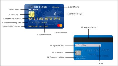 anatomy   credit card    symbolsnumbers