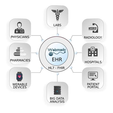 electronic health records ehrs oj technologies  blog