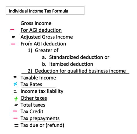 Individual Income Tax Formula Sections Flashcards Quizlet