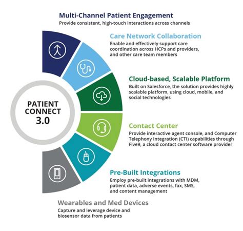 digital strategies  patient engagement stat