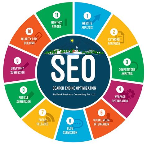 search engine optimization search engine optimization search engine